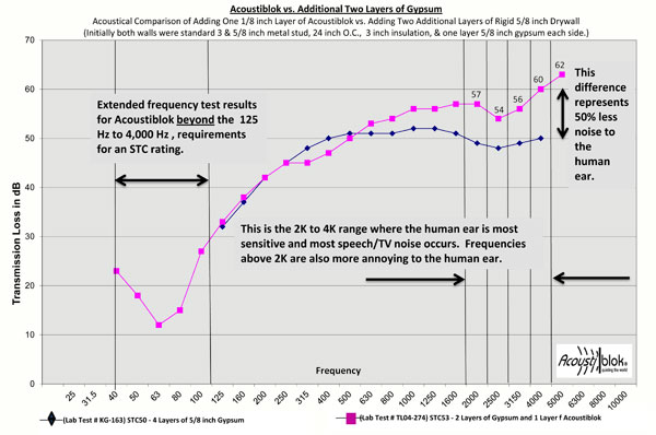 Stc Comparison Chart