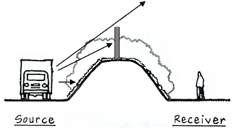 Reducing Road Noise