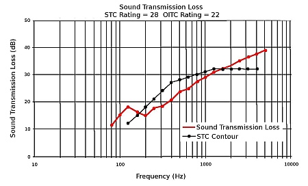 INDUSTRIAL 6X30" Specifications