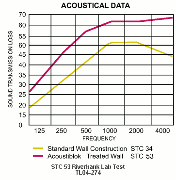 Stc Comparison Chart