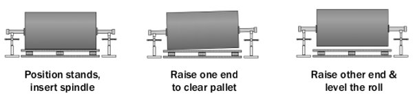 Rolls of Acoustiblok on Stands