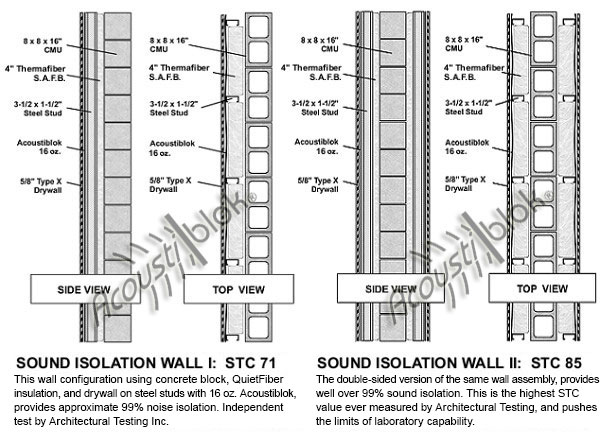 Maximum Sound Isolation: Highest Standard in the Industry 